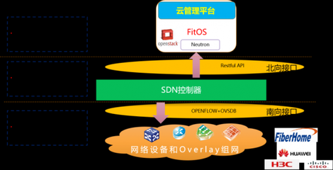 中國信科 打造面向未來的電信云解決方案，夯實(shí)基礎(chǔ)電信業(yè)務(wù)新基石