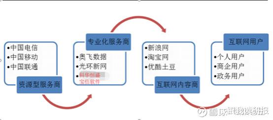 5G新基建浪潮下，IDC為何成為基礎電信業務的首選基石