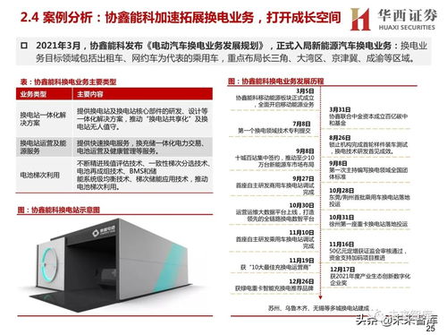 新能源汽車(chē)換電設(shè)備行業(yè)研究報(bào)告 換電賽道迎風(fēng)口，卡位信息科技決勝未來(lái)